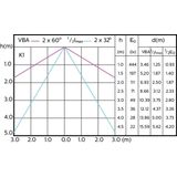 Philips - ExpertColor - GU5.3 Led-Spot - Wit - Dimbaar - 4000K