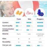 Pluggerz earplugs Water - Zwemoordoppen voor volwassene/kind - Met filter