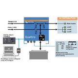 Victron Quattro 48/15000/200 Omvormer en acculader