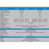 Victron Blue Smart IP22 (Type: 24V/16A 1 Uitgang)