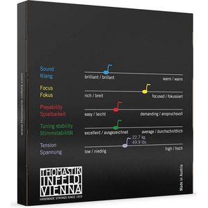 Thomastik Infeld TH-IB-100 violin string set 4/4 blue, composite core