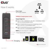 USB Type-C - Netadapter - 140 Watt - GaN Technologie - Draagbaar