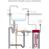 Quooker nordic square twintaps met combi boiler chroom