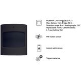 Hombli - Slimme Bewegingssensor - Wit - Bluetooth - Bewegingsdetectie