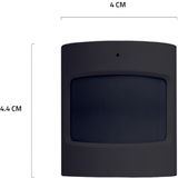 Hombli - Slimme Bewegingssensor - Wit - Bluetooth - Bewegingsdetectie