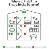 Hombli Slimme Rookmelder met Magneet - Brandmelder - 10 jaar batterij - Luid alarm - App & mobiele meldingen - Eenvoudige installatie - Wit