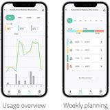 Hombli Smart-Thermostatkopf Erweiterung