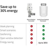 Hombli Smart Radiator Thermostat Starterkit incl. 2-pack radiatorknoppen - white
