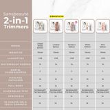 Sansbeauté - Gezichtsontharing - Gezichtstrimmer - Veilig Scheermes - Pijnloos