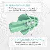 Shush - Worker - Gehoorbescherming - SNR 23 - Rubber