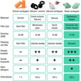Shush - Worker - Gehoorbescherming - SNR 23 - Rubber