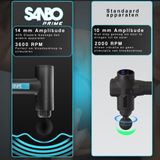 Sanbo Massage Gun Prime