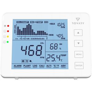 Rovary RV2000P CO2 meter