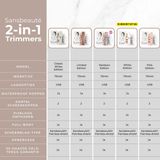 Sansbeauté - 2 in 1 Ladyshaver - Goud - Ontharingsapparaat