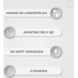 Elektrische Dekens - Zwart - Polyester