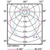 Philips | LED lamp | G13 Fitting | TL-buis | 28mm | 14.7W