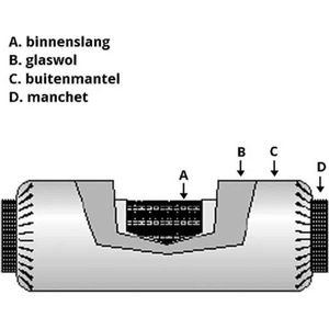 Flexibele geluiddemper non woven met aansluiting diameter 125 lengte 1000mm