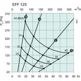 Rucon metalen afvoer ventilatie ventiel met klemveren spierwit RAL9010 Ã˜ 160 mm â€“ DVSER 160