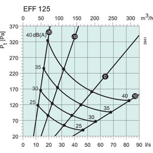 Rucon metalen afvoer ventilatie ventiel met klemveren spierwit RAL9010 Ã˜ 160 mm â€“ DVSER 160
