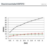 Hotbath HBCB7072 inbouwdeel bad thermostaat met handdouche en uitloop