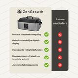ZenGrowth - Hotstone Heater - 18 Liter - Elektronisch Display - Digitale Temperatuurregeling