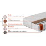 Matras Felix - Pocketvering 7 zones met kokos - 160x200 cm