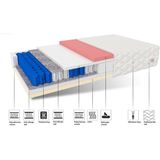 Matras 180x200 - pocketvering- 29cm - H2+H3 - 7 zones Thermoplastisch