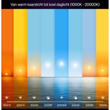 Philips - Hue Smart Lamp - E27 - Peer A60 - Mat - White & Color Ambiance - 2 Stuks