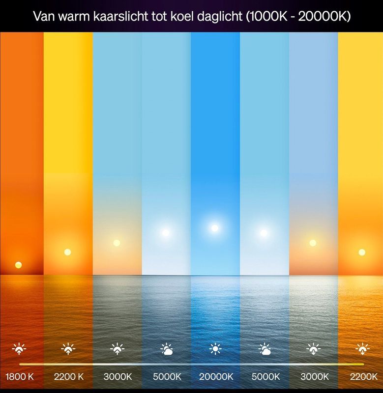 Philips - Hue Smart Lamp - E27 - Peer A60 - Mat - White & Color Ambiance - 2 Stuks