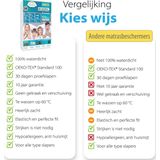 Matrasbeschermer - Wit - Polyester