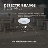 HOFTRONIC - Bewegingssensor - IP20 - 360 Graden Detectiehoek - Inclusief Schemerschakelaar