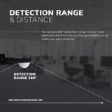 HOFTRONIC - Bewegingssensor - IP65 Waterdicht - Inclusief Schemerschakelaar