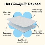 Cloudpillo 4 Seizoenen Dekbed 3D Air Mesh 30 Dagen Proefslapen Dekbed Zomerdekbed & Winterdekbed