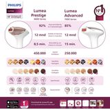 Philips - Lumea Advanced 7000 Series BRI923/00 - IPL Ontharingsapparaat - Met Snoer