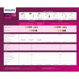 Philips Lumea Prestige 9000 Series BRI957/00 - IPL Ontharingsapparaat