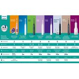 Philips Sonicare 5300 Series Elektrische Tandenborstel Zwart Wittere tanden HX71