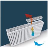 Climatebooster Prillo Radiator Ventilator 50-180 CM