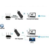 Universele - Draadloze Tv Netwerk Wifi Adapter - Zwart - ABS - 300Mbps