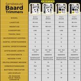 Sansbeauté - Tondeuse - Baardtrimmer - Silver Edition - Incl. 6 Opzetstukken