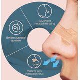 Sniffit - Neusstrips - Huidvriendelijk - Hypoallergeen