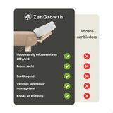 ZenGrowth - Hoofdsteunhoesje Massagetafel - Wit - Microvezel - 250gr/m2 - Sneldrogend