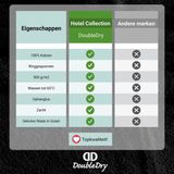 DoubleDry Washand Hotel Collectie - 6 stuks - 16x21 - zwart