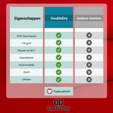 DoubleDry - Dekbedovertrek - Fel Rood - 100% Katoen - Eenpersoons