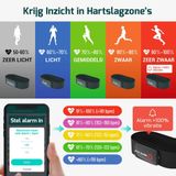 Niet-Invasieve Bloedglucosemeter Horloge met Slimme Armband, Sport
