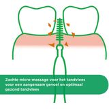 GUM - Trav-Ler - Ragers - Lavendel - 0.6 mm - 3 x 6 stuks - Voordeelverpakking