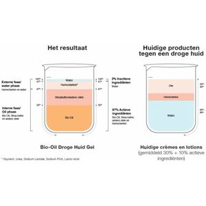 Bio Oil - Droge Huid Gel - Gel - Transparant - 100ml