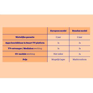 Samsung UE75TU7022K - 75 inch - 4K LED - 2020 - Europees Model