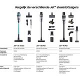 Samsung Jet 60 Turbo VS15A6031R1 - Steelstofzuiger - Mint groen