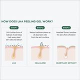 Anua - Heartleaf LHA - Hydraterende Peeling Gel - 120 ml - Houttuynia Cordata-extract