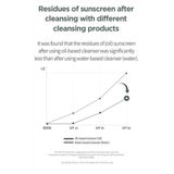 Anua - Heartleaf Pore Control Cleansing Oil 20ml - Korean skincare - Travelsize - Mini